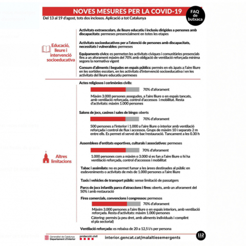 COVID19 | INFORMACIÓ RELLEVANT 