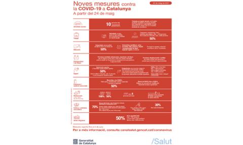 Mesures previstes contra la COVID-19 a partir del 24 de maig